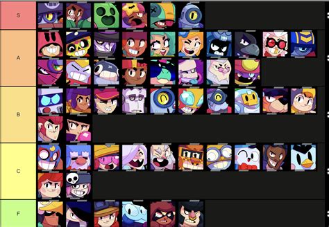 Brawl Stars Tier List (Updated May 2024) .